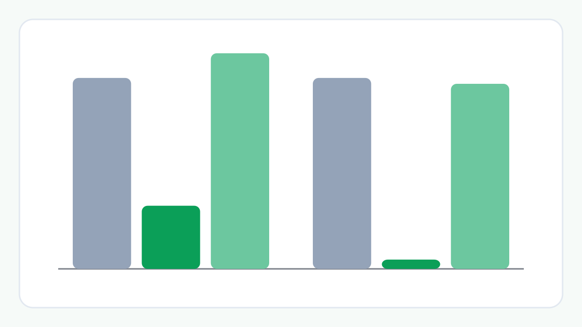 Bars comparing the interest saved by prepaying only, switching only and switching then prepaying, for a large and for a small rate drop
