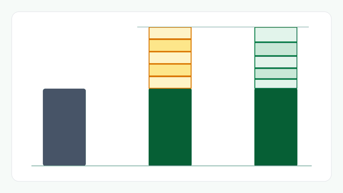 A start block beside two end blocks of the same height: one built from the start plus five equal slices, the other from the start plus five slices that each grow larger