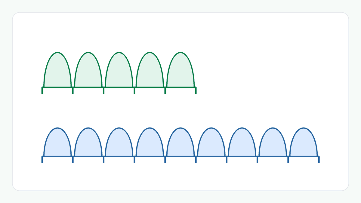 Two chains of yearly steps along one ruler of years: a row of five larger steps and a longer row of nine slightly smaller steps