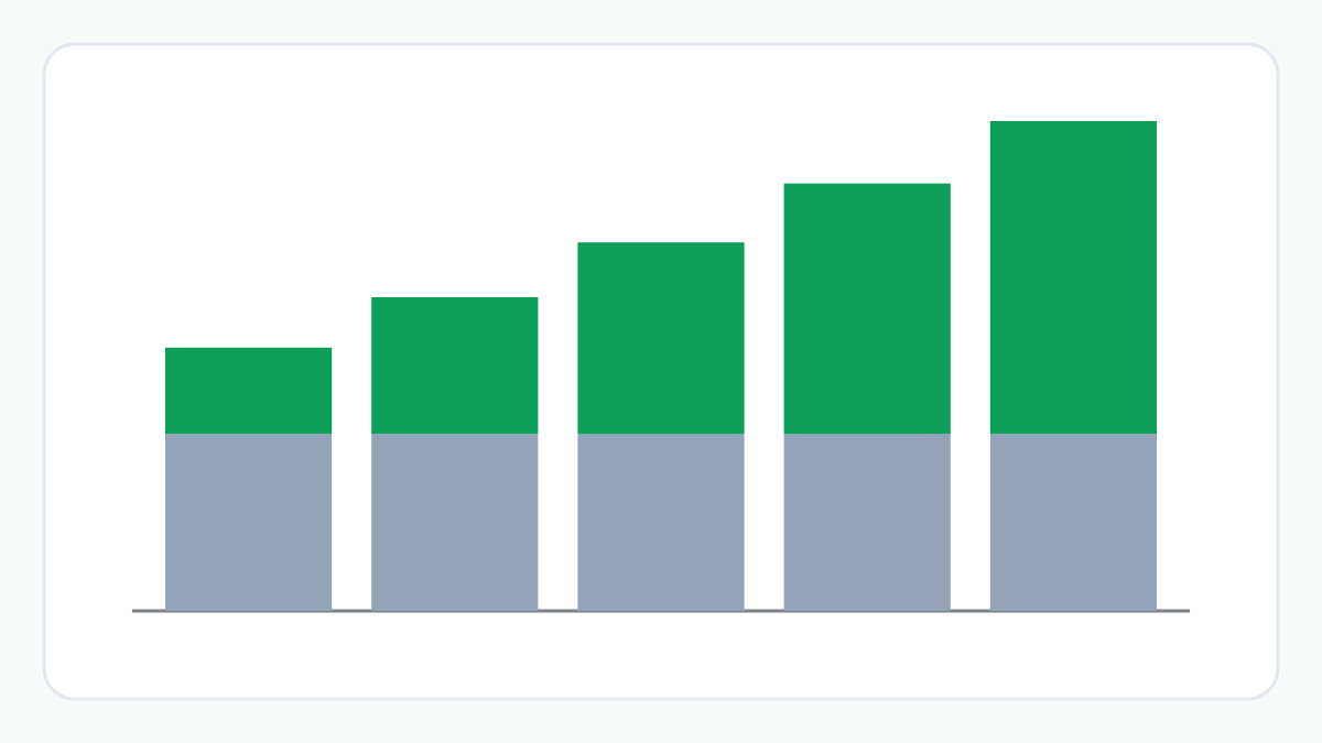 Stacked bars showing how much interest is repaid on the same loan over tenures of 10 to 30 years