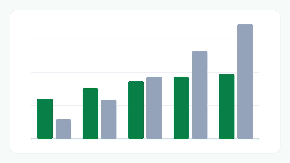 Five pairs of columns for tenures of 10 to 30 years: the loan that fits, in green, rises slowly while the total interest, in slate, rises much faster